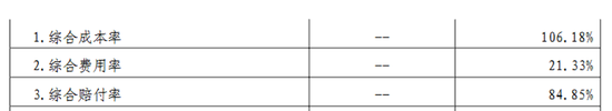 融通财险董事长退位,高层“大换血”