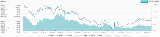 全民“龙虾热”，OpenClaw概念狂飙突进！华宝基金大数据ETF（516700）涨近4%，159363逆转领跑