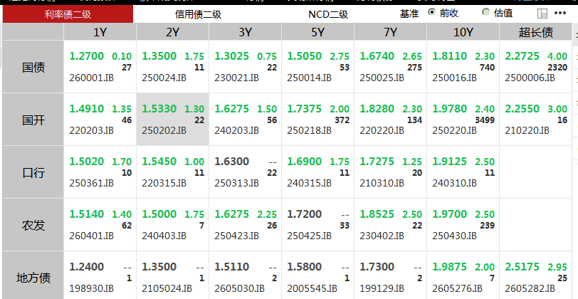 债市,大跌!中东局势点燃通胀担忧