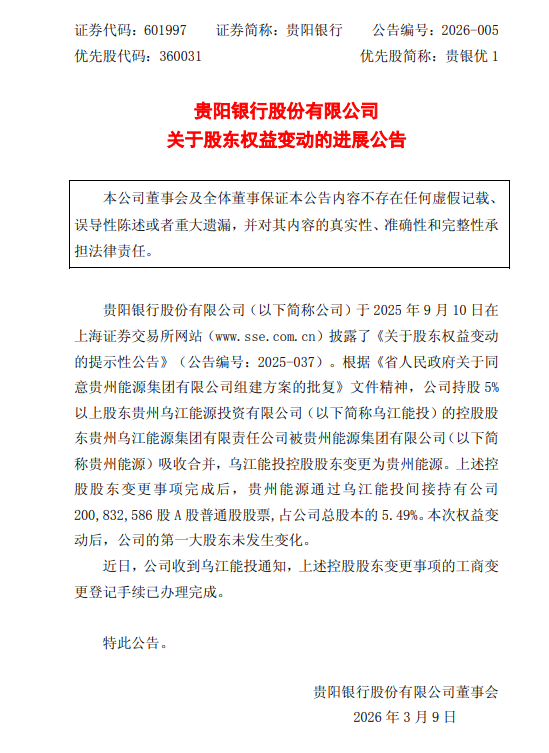 贵阳银行:股东权益变动事项完成工商变更 贵州能源间接持股5.49%