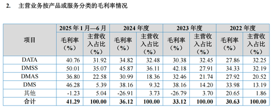 毛利率远高于同行,这家精细化工“小巨人”IPO将上会