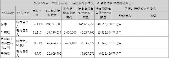 同花顺去年净利同比增75%至32亿元,拟10转4派51元