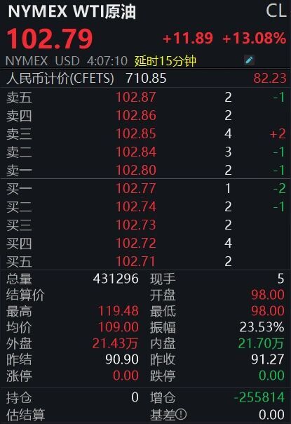 国际油价剧烈波动,后市怎么走?