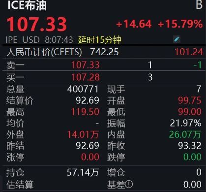 国际油价剧烈波动,后市怎么走?