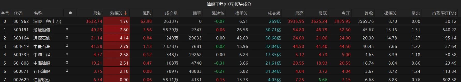 国际油价剧烈波动,后市怎么走?