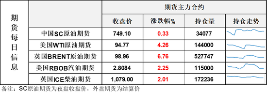 变天！最佳交易员选择了及时停损，特朗普表示伊朗战争结束，油价日内高点回撤近40%