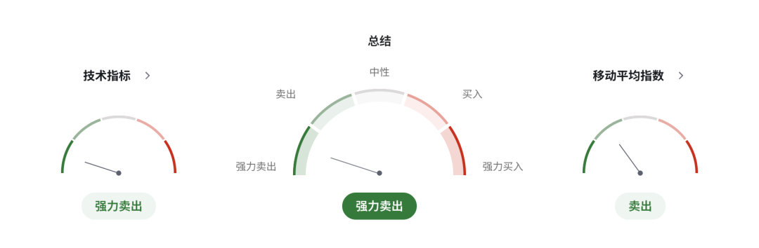欧元EURUSD承压:德国1月工业订单暴跌11%,投资者信心崩塌,欧洲央行政策陷入两难