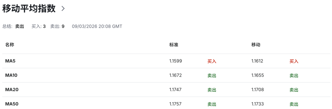 欧元EURUSD承压:德国1月工业订单暴跌11%,投资者信心崩塌,欧洲央行政策陷入两难