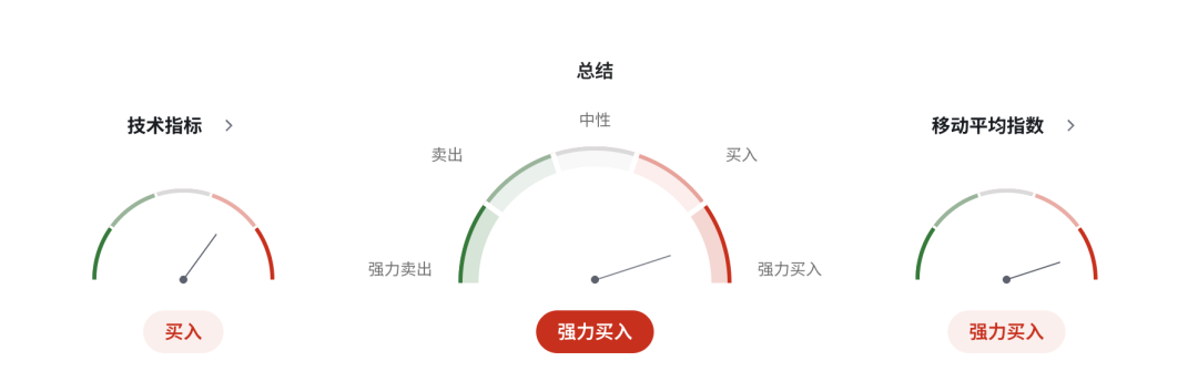 能源冲击席卷全球,澳币AUDUSD站在“通胀破5%”悬崖边