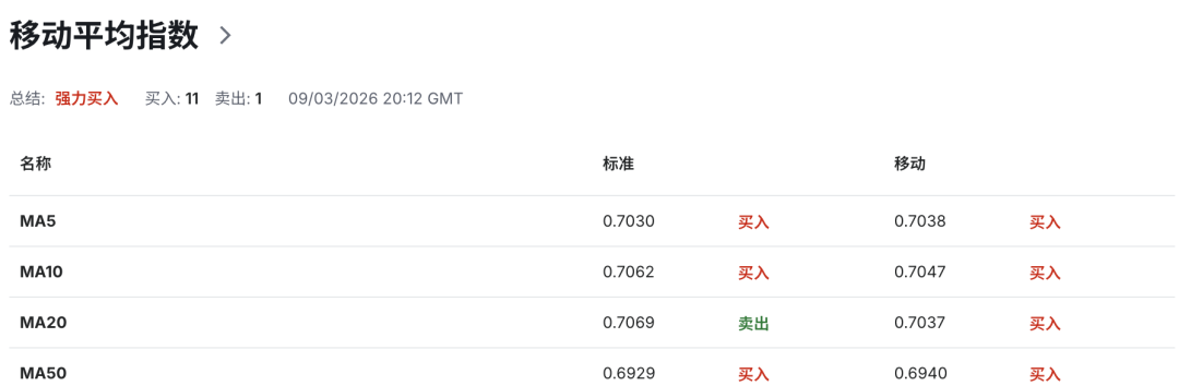 能源冲击席卷全球,澳币AUDUSD站在“通胀破5%”悬崖边