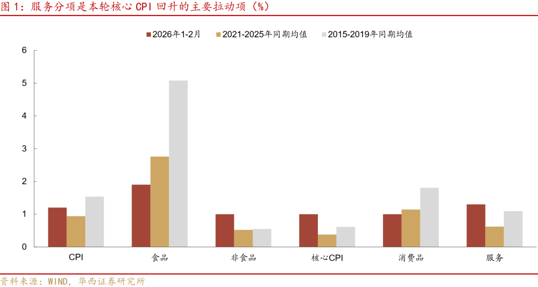 通胀大超预期,什么信号?