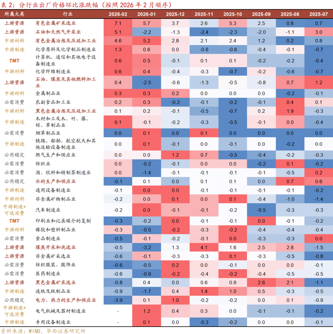 通胀大超预期,什么信号?