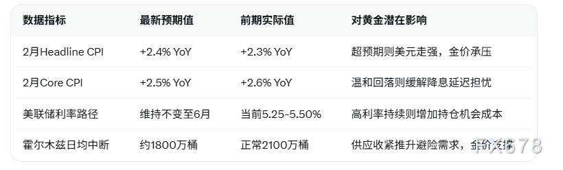 恐慌情绪消退,美元回落,黄金重回利率定价