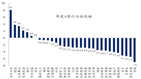 创金合信基金魏凤春:周期的扰动与分化