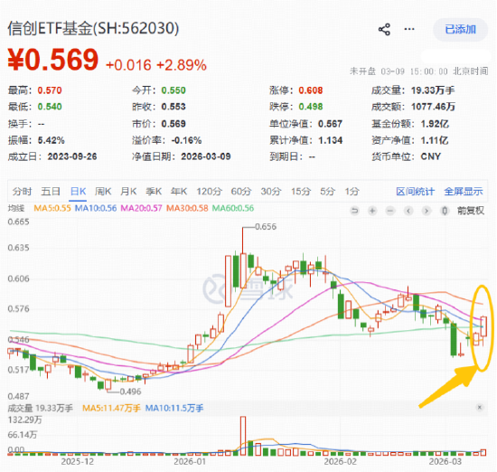 全民“养龙虾”,为何华宝基金信创ETF单日上涨2.89%?工信部紧急提示OpenClaw安全风险,AI网络安全赛道爆发