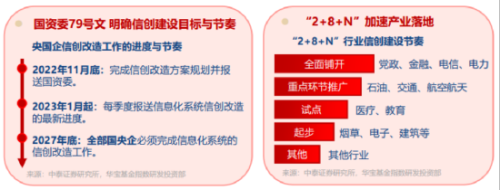 全民“养龙虾”,为何华宝基金信创ETF单日上涨2.89%?工信部紧急提示OpenClaw安全风险,AI网络安全赛道爆发