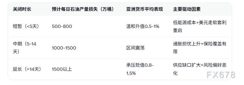 油价回落,美元有望抹平风险溢价