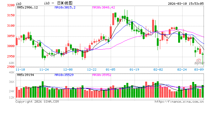 光大期货:3月10日金融日报