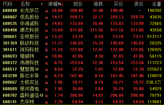 002281午后直线涨停!CPO概念爆发