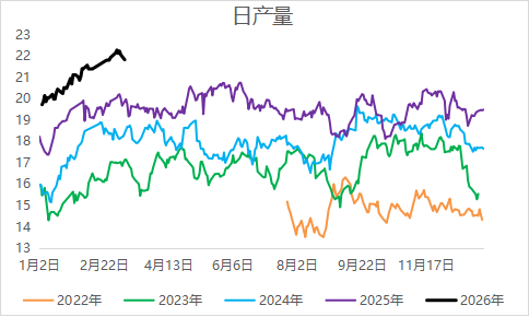 当地缘扰动遇上春耕需求,尿素的主线是?