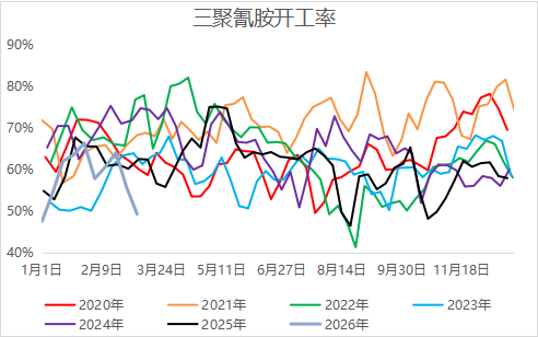 当地缘扰动遇上春耕需求,尿素的主线是?