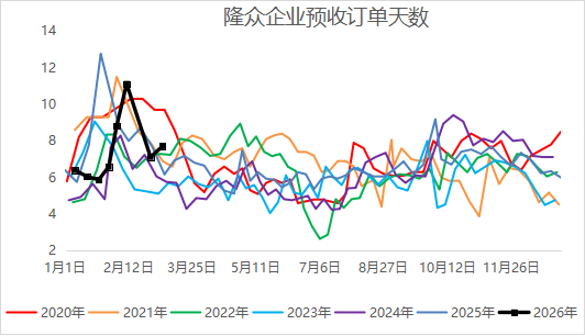 当地缘扰动遇上春耕需求,尿素的主线是?