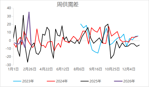 当地缘扰动遇上春耕需求,尿素的主线是?