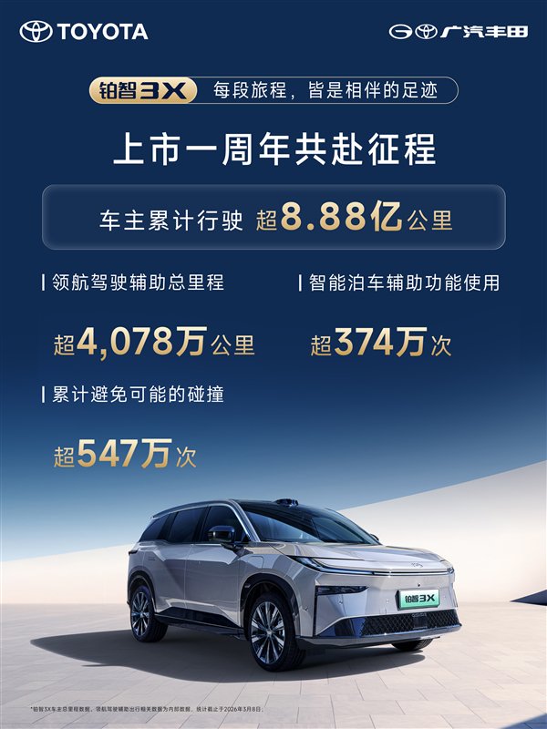 丰田最成功的纯电车 铂智3X上市一周年交付突破80000辆