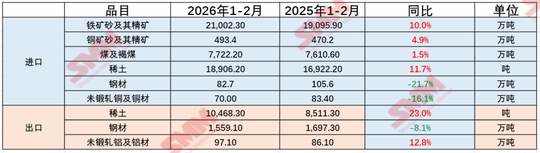 【3.10日评】金属涨跌互现,沪铜涨逾1%,纽沪银涨超5%,碳酸锂铂钯涨幅居前