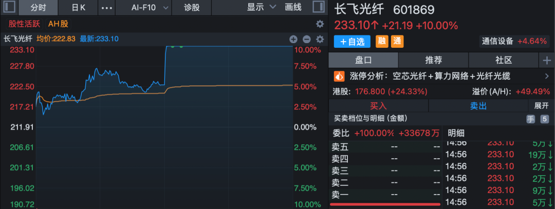 午后异动!多股快速封板涨停!4股获超20亿元主力资金抢筹!