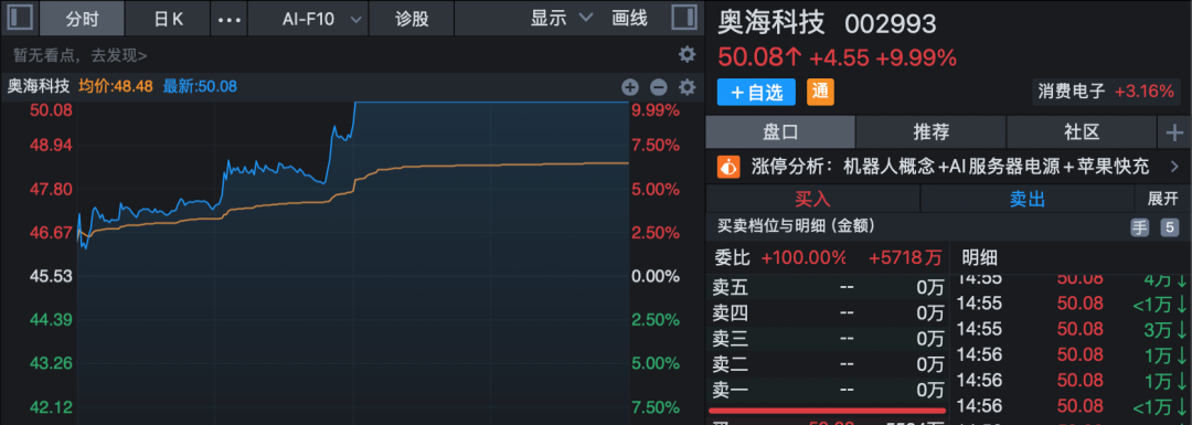 午后异动!多股快速封板涨停!4股获超20亿元主力资金抢筹!