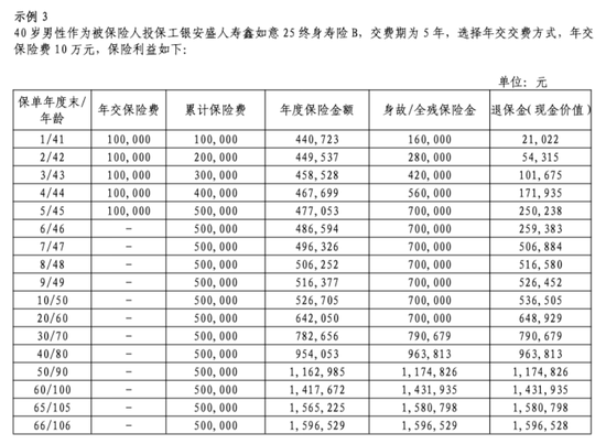 工银安盛一年赚了25亿,三款“鑫如意”产品退保却达28亿