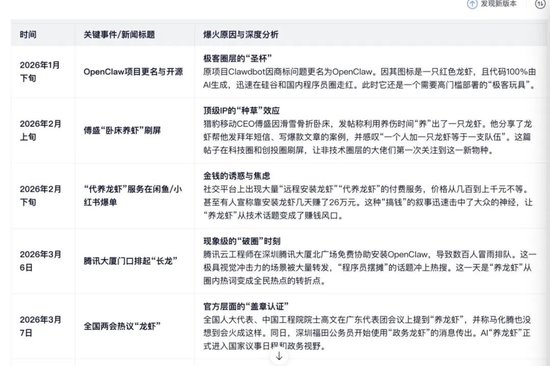 “养虾”制造的“全民焦虑”,底层传播逻辑是?