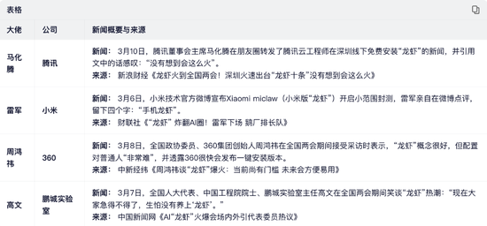 “养虾”制造的“全民焦虑”,底层传播逻辑是?