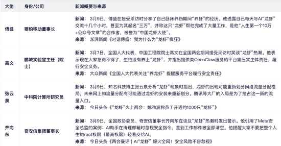 “养虾”制造的“全民焦虑”,底层传播逻辑是?