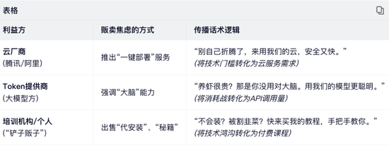 “养虾”制造的“全民焦虑”,底层传播逻辑是?