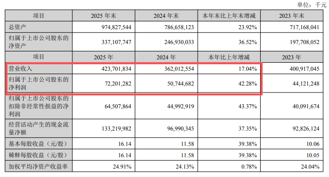 一天净赚2个小目标!宁德时代堪比\