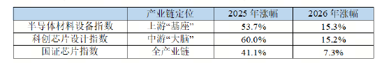 集成电路位列“新兴支柱产业”之首,这两只ETF的机会来了?