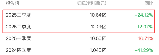 传爱尔眼科赴港IPO,A股已连跌4年多,市值蒸发近3000亿,旗下医院屡因违规被罚