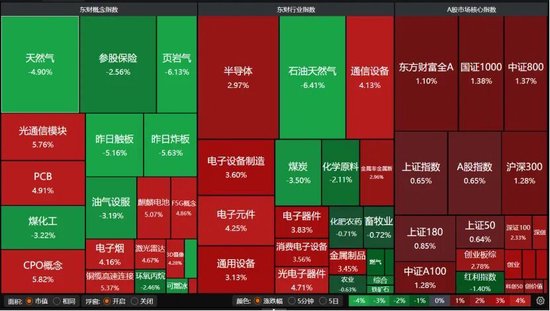 A股缩量上涨，接下来怎么走？