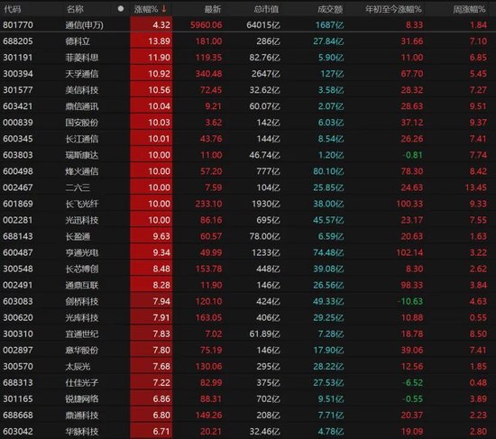 A股缩量上涨，接下来怎么走？