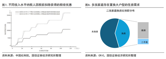 荀玉根:扩内需事半功倍的三招