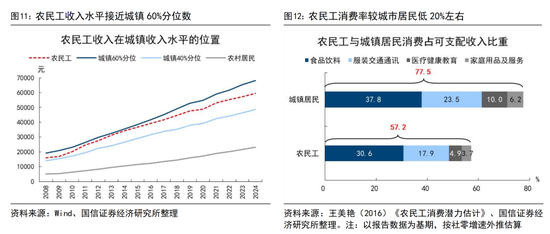 荀玉根:扩内需事半功倍的三招