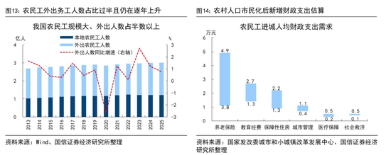 荀玉根:扩内需事半功倍的三招