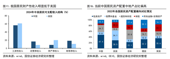 荀玉根:扩内需事半功倍的三招