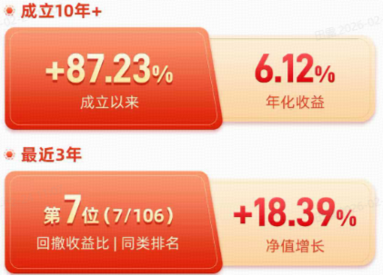 “五A”股债双配,攻守兼备之选:华宝安润债基(025999)3月11日起火热首发