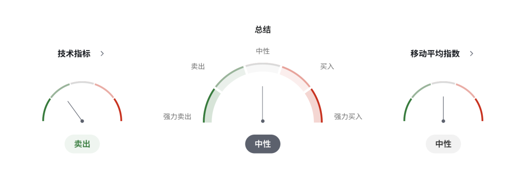 英镑GBPUSD风暴正在酝酿!战争油价推高通胀,英国经济信心崩塌