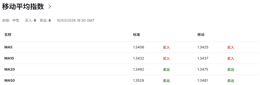 英镑GBPUSD风暴正在酝酿!战争油价推高通胀,英国经济信心崩塌