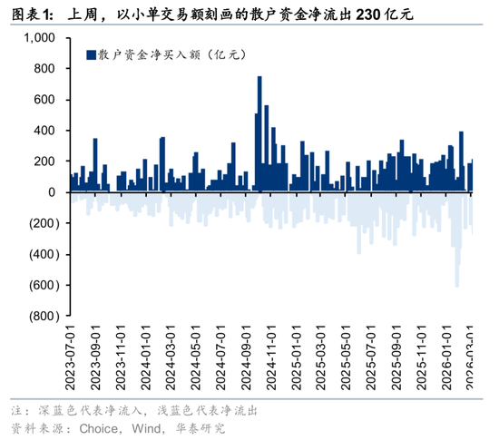 华泰证券:筹码出清至何位?