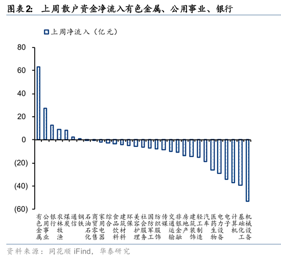 华泰证券:筹码出清至何位?
